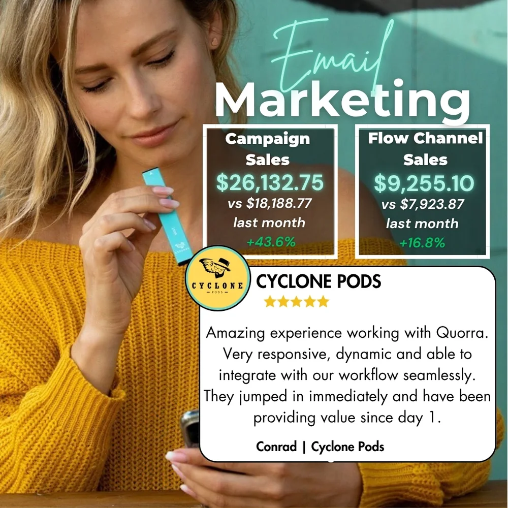 Cyclone Pods five-star review of Quorra's email marketing — +43.6% campaign sales